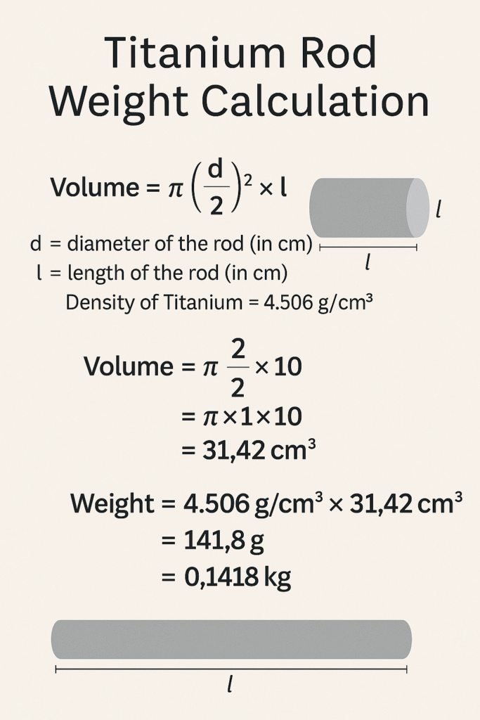 This image shows the method of calculation of titanium rod
