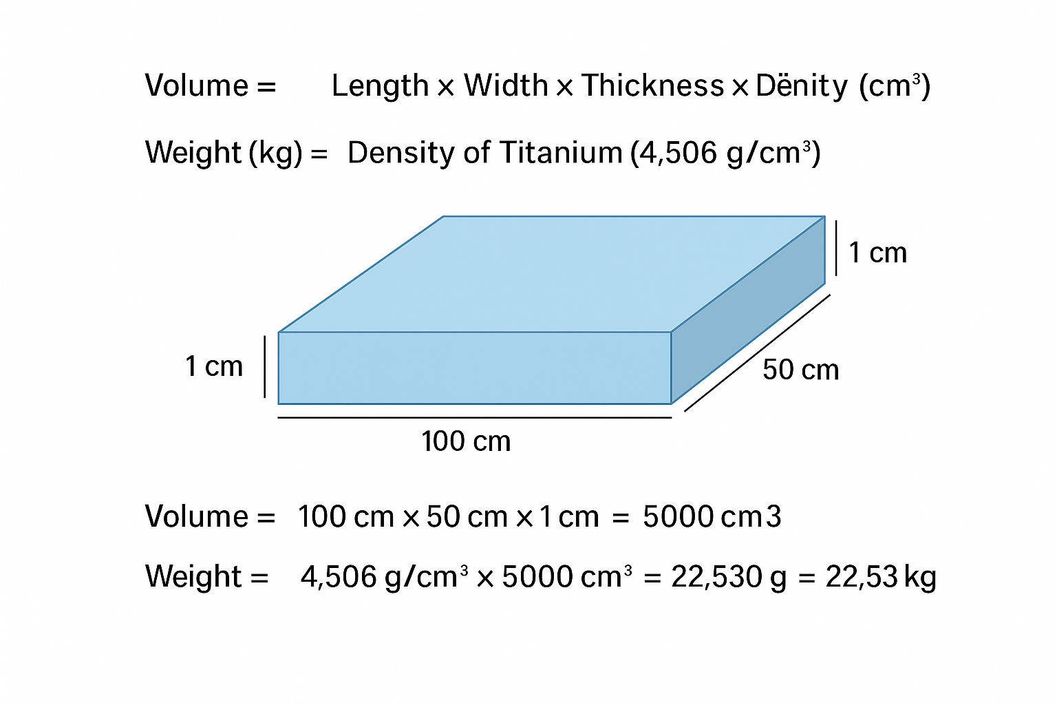 This image shows how a titanium plates is caluculates its weight