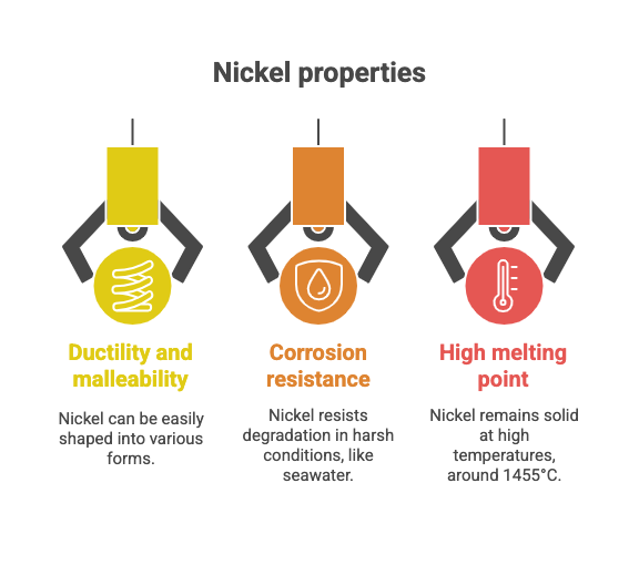 This image shows Nickel Rod properties
